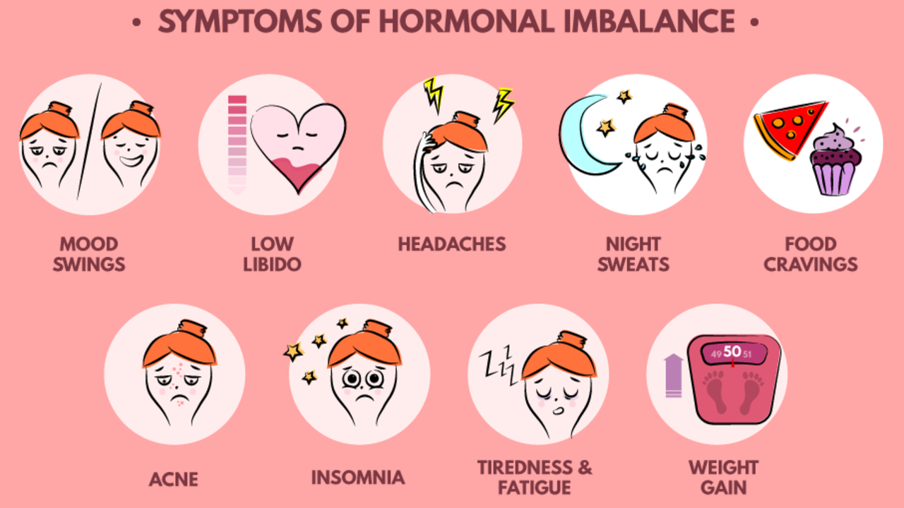 hormonal imbalance hypothyroid hyperthyroid